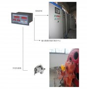 橋機、門機、啟閉機開度儀監(jiān)控