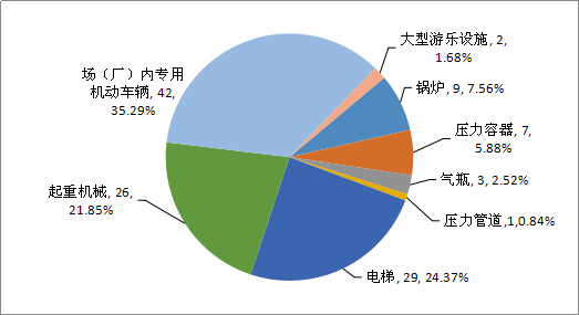 市場監(jiān)管總局關(guān)于2019年全國特種設(shè)備安全狀況的通告（2020年第7號）