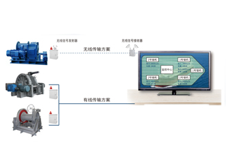 錨機(jī)、絞纜機(jī)監(jiān)測(cè)系統(tǒng)