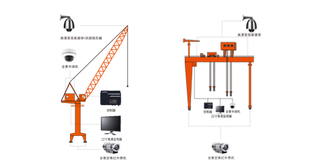 起重機(jī)可視化系統(tǒng)