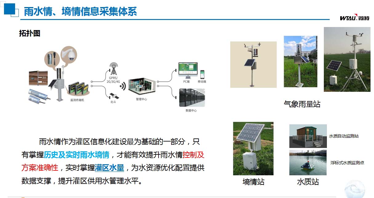 灌區(qū)信息化建設(shè)雨水情、墑情信息采集體系.jpg