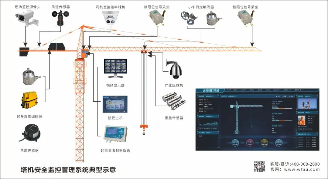 建筑施工起重機安全技術(shù)解決方案