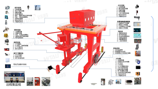 帶你揭秘微特水電站智能門機(jī)應(yīng)用了哪些技術(shù)？